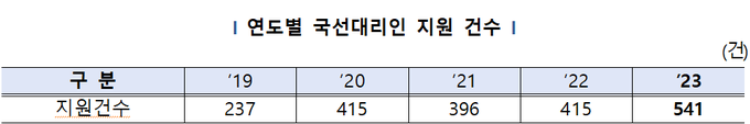 <자료-국세청>