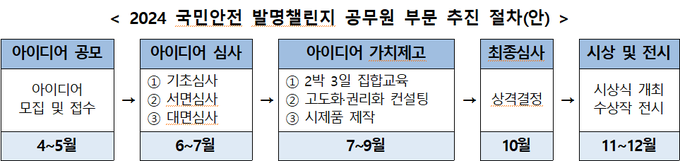 <자료-관세청>