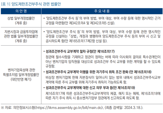 <출처-국회입법조사처 현안분석 제318호>