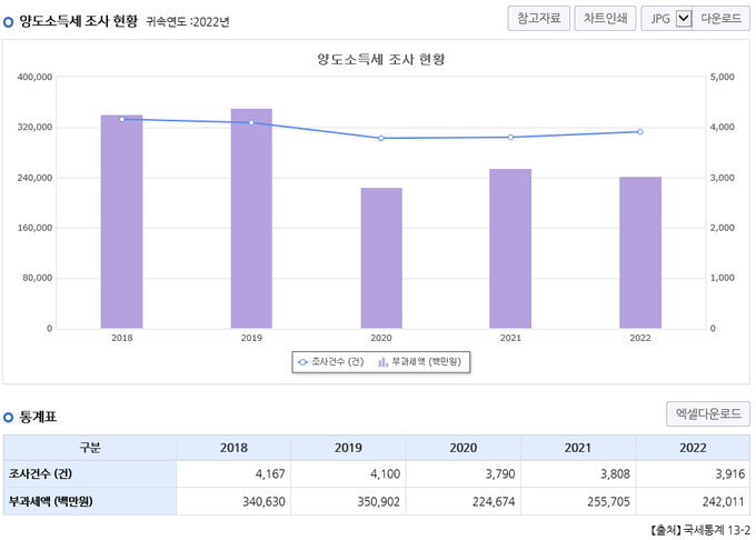 <자료-국세통계연보>