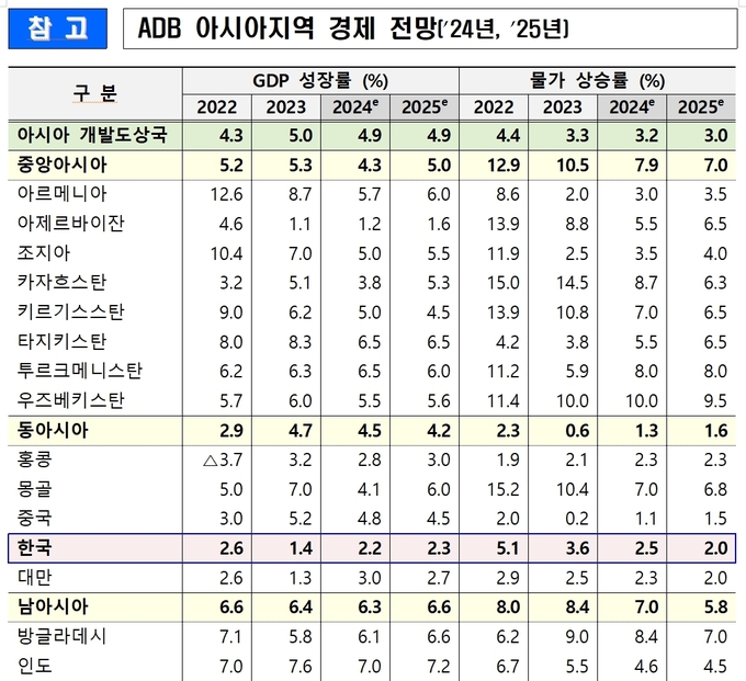 자료=기재부.