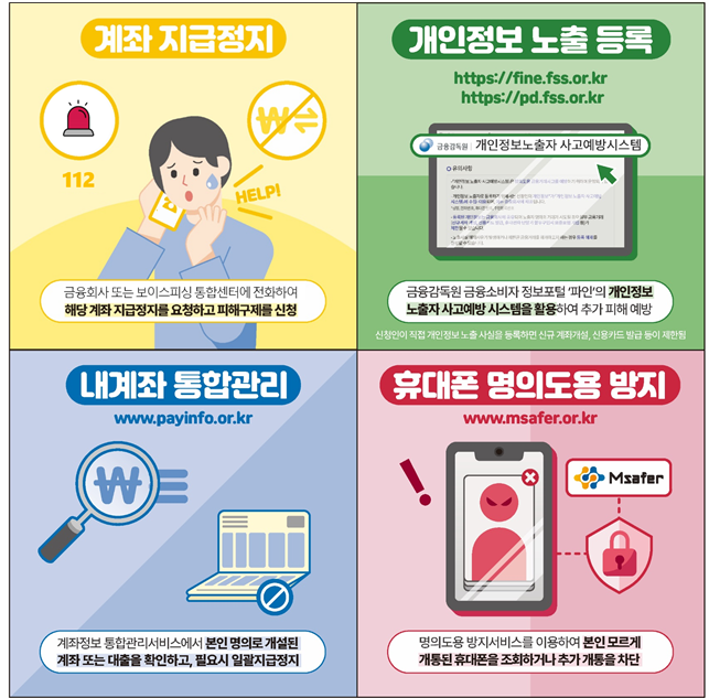 보이스피싱 피해 발생시 금융소비자 대응요령(자료=금감원)