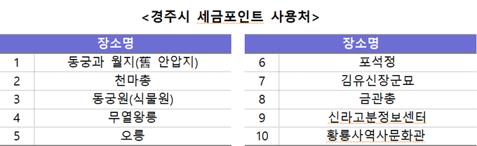 <자료-국세청>
