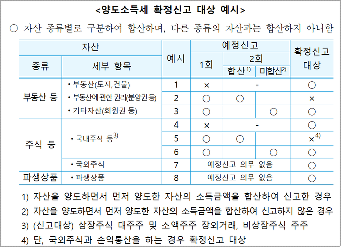 <자료-국세청>
