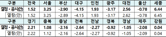 <자료-국토교통부>