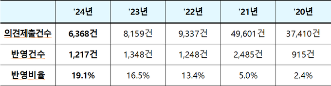 <자료-국토교통부>