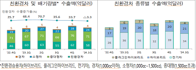 <자료-관세청>