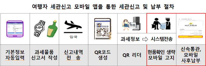 <자료-관세청>