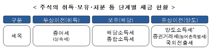 <자료-국세청>