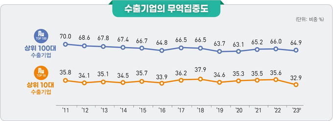 <자료-관세청, 통계청>