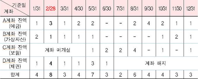 <자료-국세청>