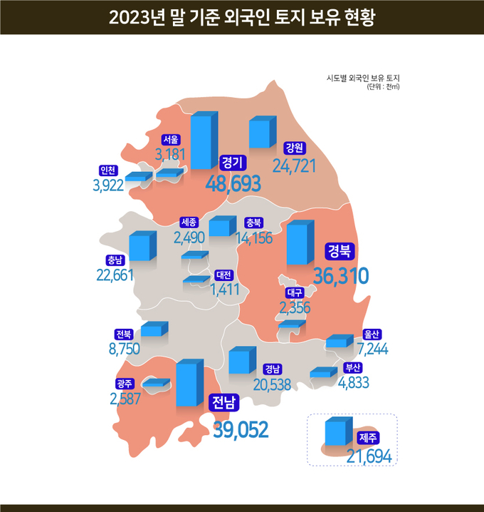 <자료-국토부>