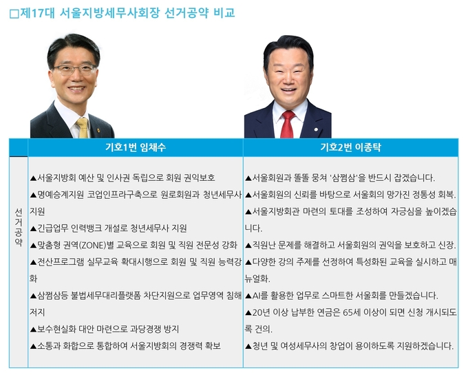 자료=서울회 선관위 공보.