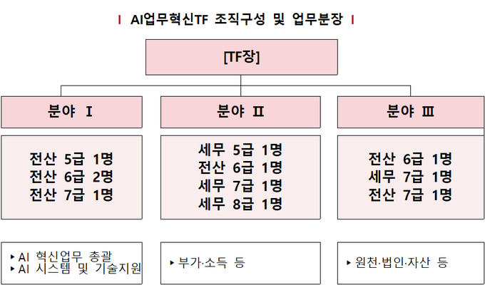<자료-국세청>