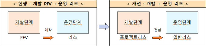 <자료-국토부>