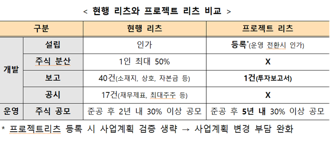 <자료-국토부>