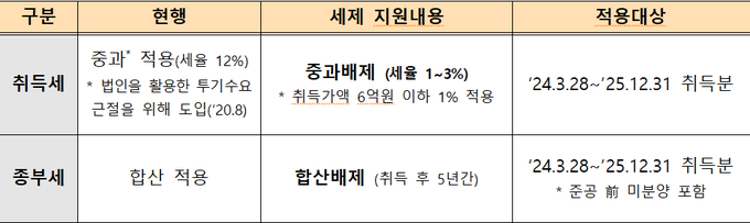 <자료-국토부>