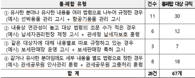 <자료-관세청>