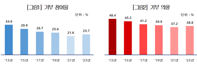 <자료-통계청>