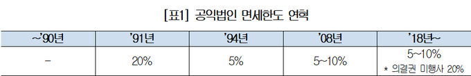 <자료-대한상공회의소>