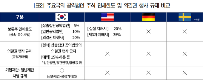 <자료-대한상공회의소>