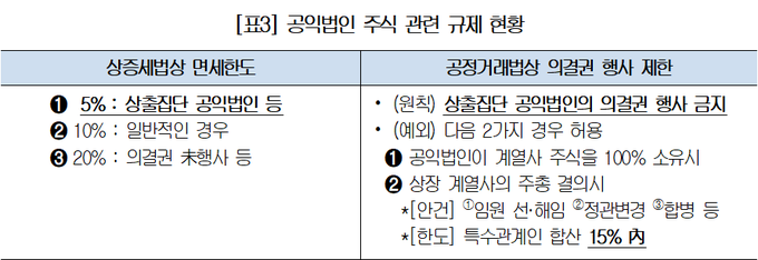 <자료-대한상공회의소>