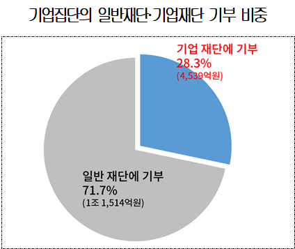 <자료-대한상공회의소>