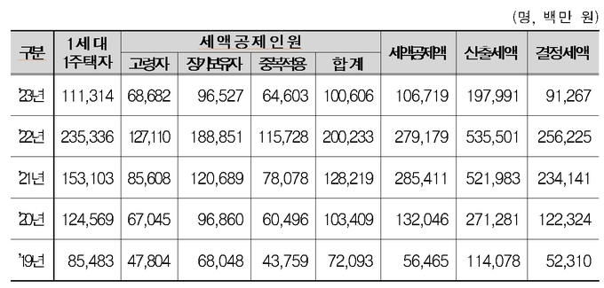 자료=김영환 의원실. 