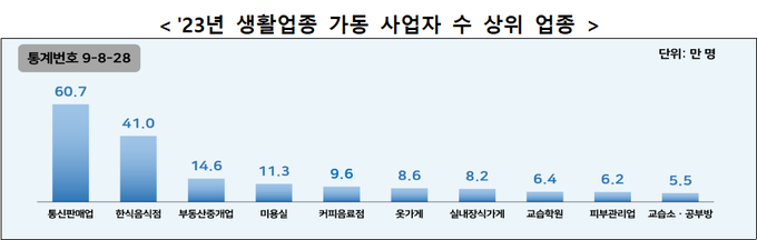<자료-2024년 2분기 국세통계>