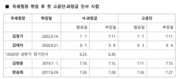 <한국세정신문>
