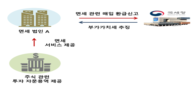 <자료-국세청>