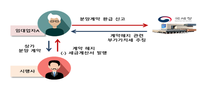 <자료-국세청>
