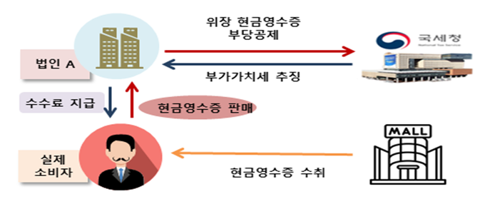 <자료-국세청>