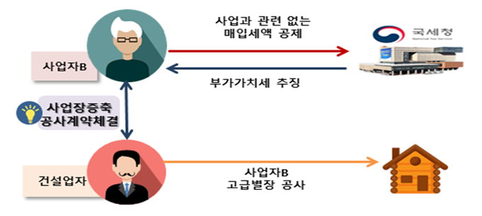 <자료-국세청>