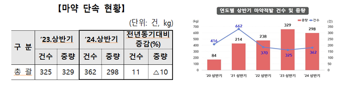 <자료-관세청>