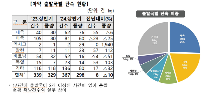 <자료-관세청>