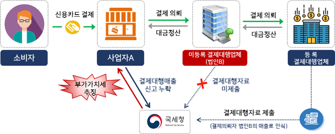 <자료-국세청>