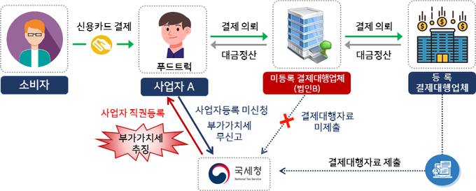 <자료-국세청>