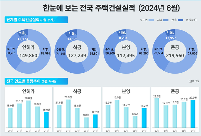 <자료-국토교통부>