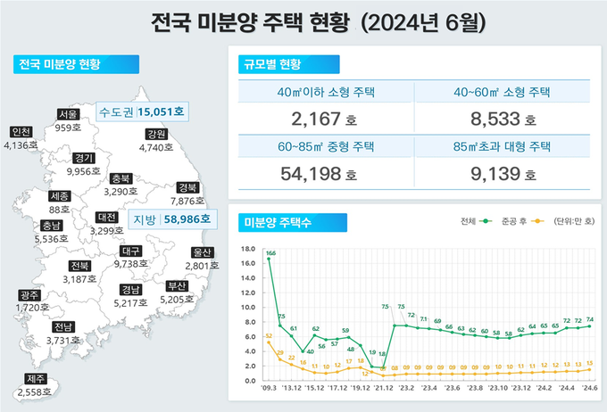 <자료-국토교통부>