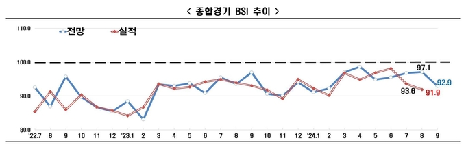 자료=한경협