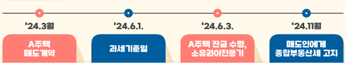 <자료-국세청>