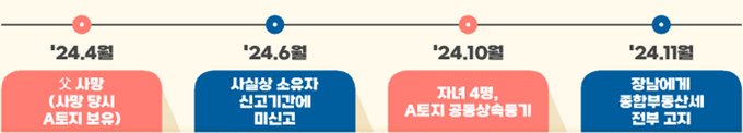<자료-국세청>