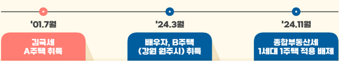 <자료-국세청>