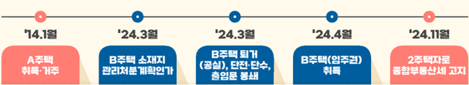 <자료-국세청>