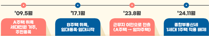 <자료-국세청>