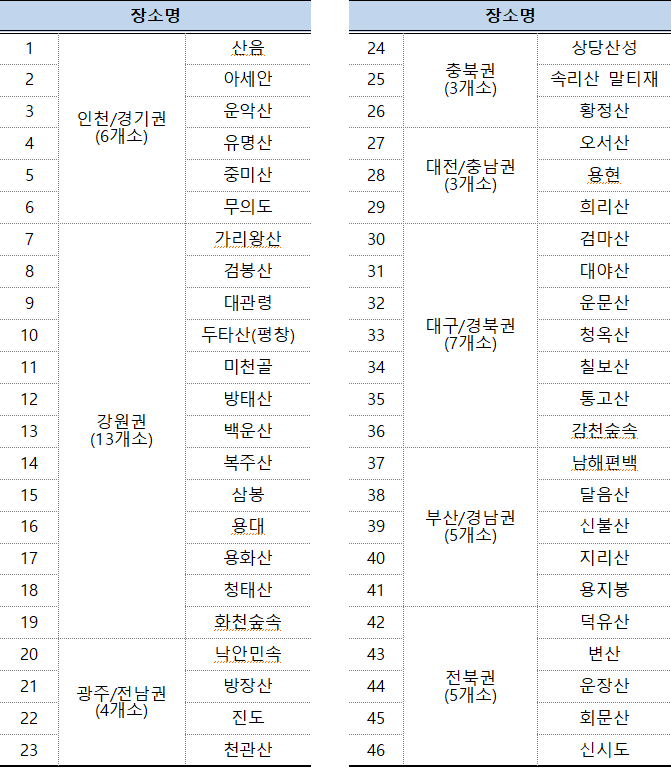 <자료-국세청>