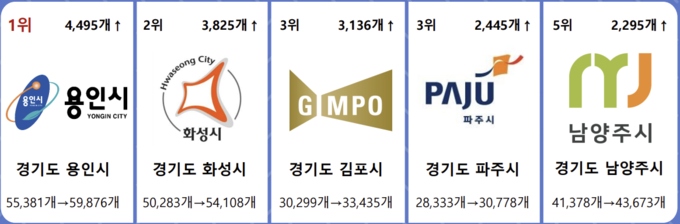 자료=국세통계포털