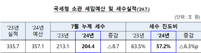 <자료-국세청>
