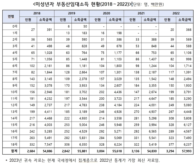 자료=김영진 의원실 